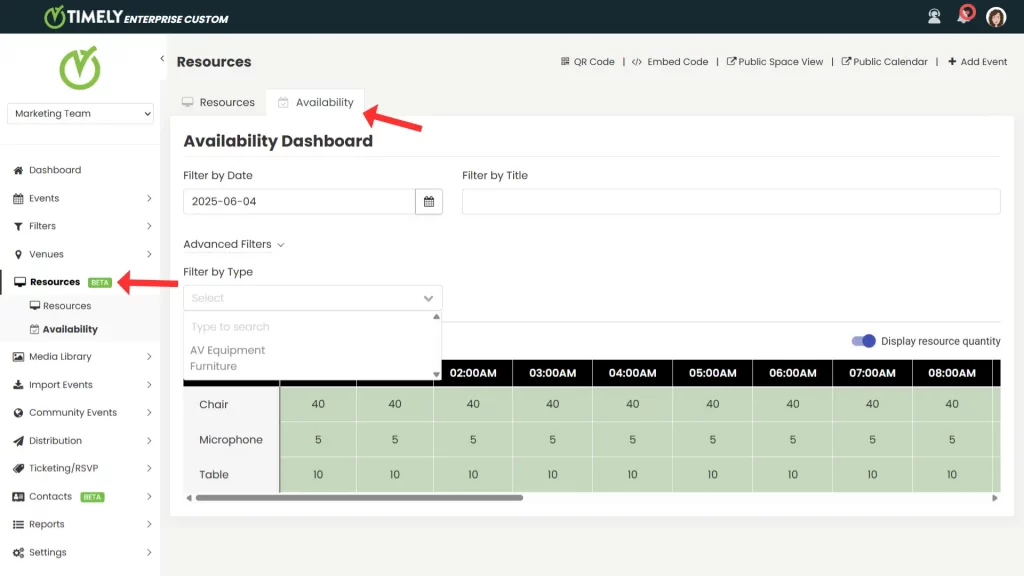 Cómo utilizar el Timely Panel de disponibilidad de recursos